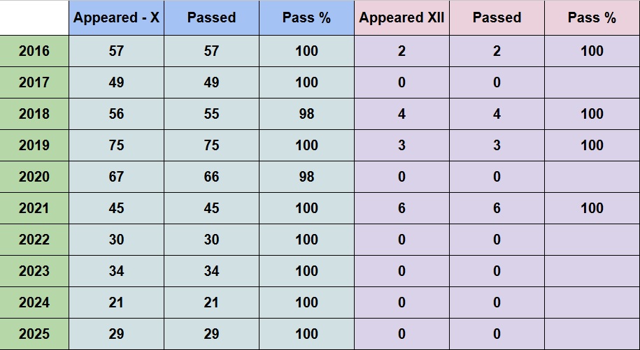 OverallResult2016to25